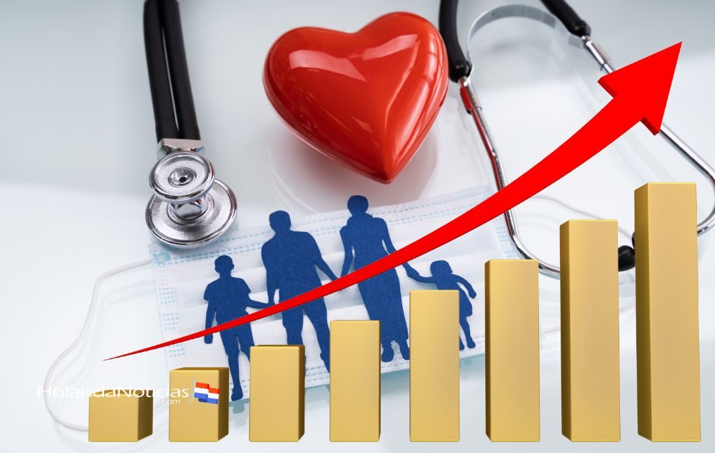 La prima del seguro médico puede aumentar hasta un máximo de 10 euros al mes en los Países Bajos en 2023